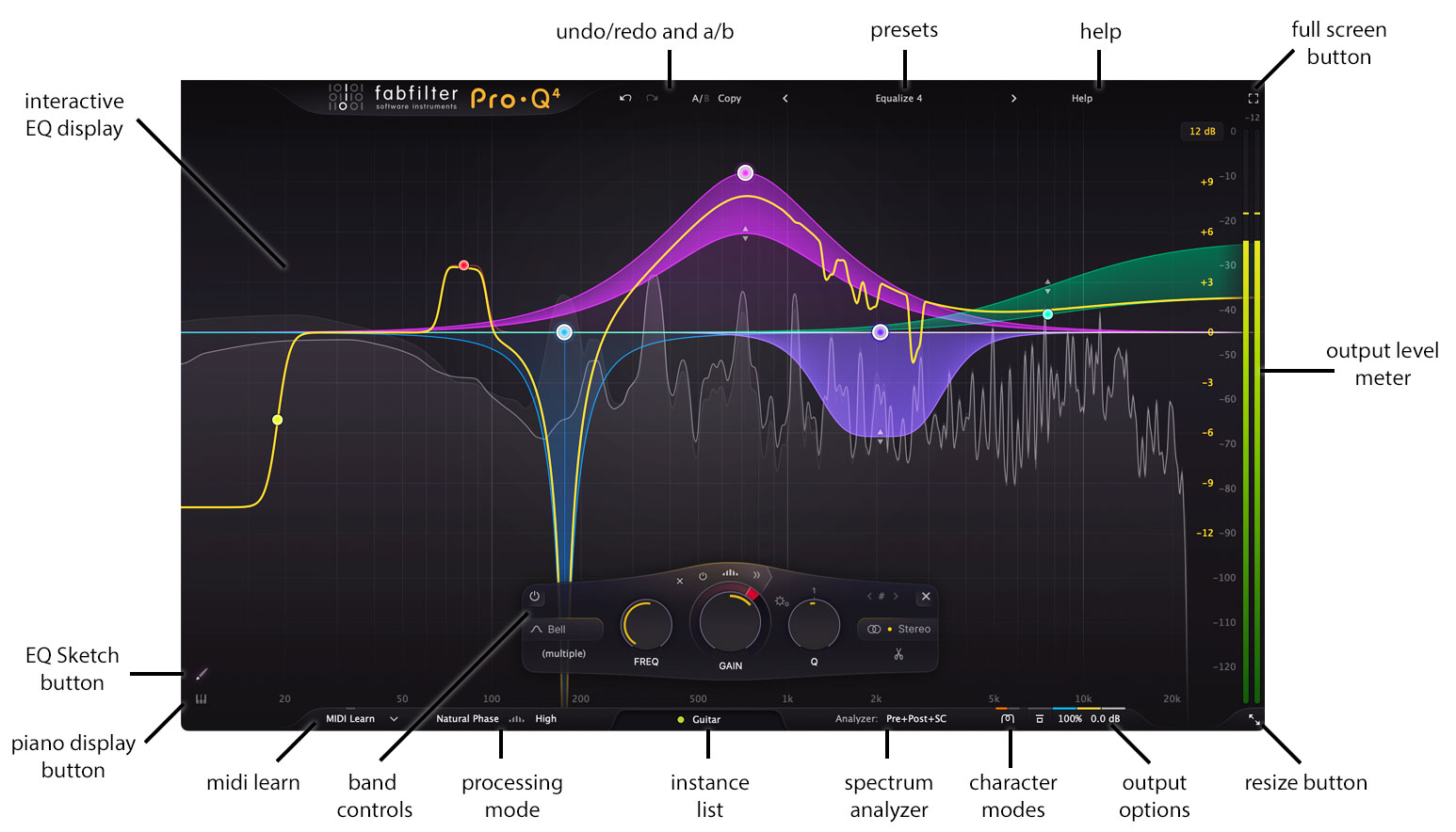 FabFilter Pro-Q 4 interface with low-frequency ownership annotations
