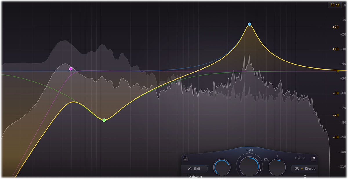FabFilter Pro-Q 4 spectrum analyzer annotated to identify the kick resonance
