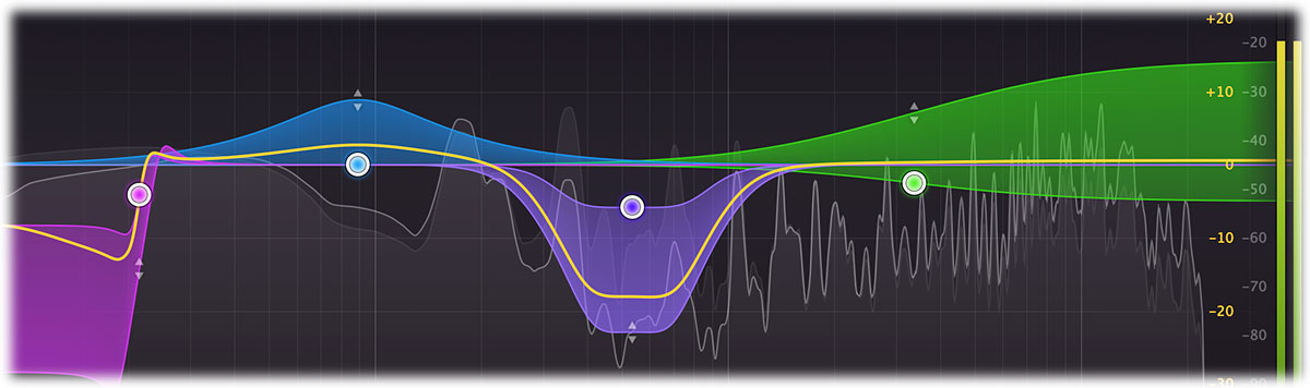 FabFilter Pro-Q 4 dynamic EQ display annotated for selective low-frequency ducking